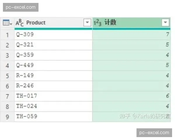 Excel中的POWERQUERY重塑数据格局的艺术