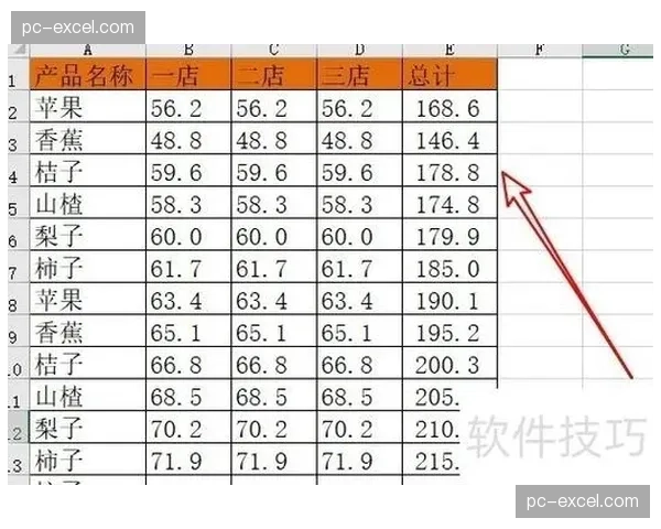Excel图表建议功能的进化从2016到2019版本