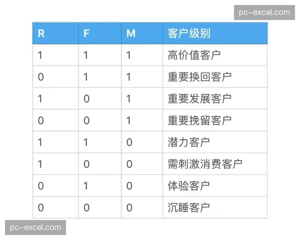 Excel数据类型与主题模型的完美融合方法